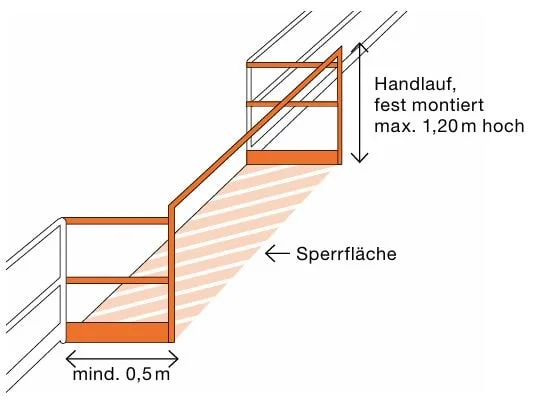 Fester Handlauf – Paletten durchreichen